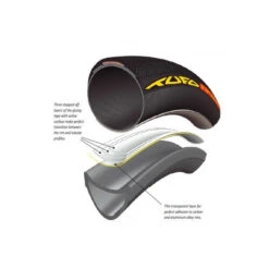 Bande Adhésive Pour Boyau VTT Tufo 29"x25 Mm 5 Bande Adhésive Pour Boyau VTT Tufo 29"x25 Mm -Magasin De Vélos Spécialisé bande adhesive pour boyau vtt tufo 29 x25 mm 1