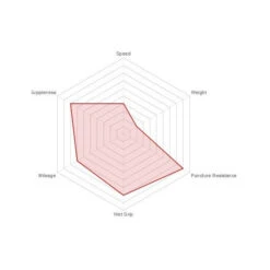 Boyau Vittoria Rally Kevlar - 700x21C (21-622) - Noir-Beige 7 Boyau Vittoria Rally Kevlar - 700x21C (21-622) - Noir-Beige -Magasin De Vélos Spécialisé boyau vittoria rally kevlar 700x21c 21 622 noir beige 2