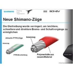 Kit Câblerie Dérailleur Shimano Dura Ace 9000 Polymer - Noir 5 Kit Câblerie Dérailleur Shimano Dura Ace 9000 Polymer - Noir -Magasin De Vélos Spécialisé kit cablerie derailleur shimano dura ace 9000 polymer noir 1