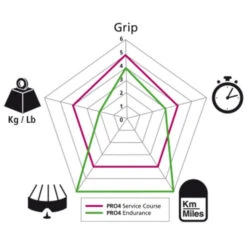 Pneu Michelin Pro 4 Endurance V2 Gris - 700x23 6 Pneu Michelin Pro 4 Endurance V2 Gris - 700x23 -Magasin De Vélos Spécialisé pneu michelin pro 4 endurance v2 gris 23 622 1