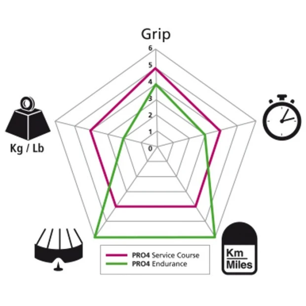 Pneu Michelin Pro 4 Endurance V2 Gris - 700x23 4 Pneu Michelin Pro 4 Endurance V2 Gris - 700x23 – Image 2