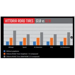 Pneu Vittoria Corsa Graphène 2.0 700x23C Noir-Beige 7 Pneu Vittoria Corsa Graphène 2.0 700x23C Noir-Beige -Magasin De Vélos Spécialisé pneu vittoria corsa graphene 20 700x23c noir beige 2